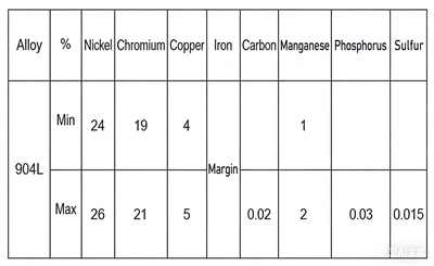 Bulloni in acciaio inossidabile super resistenti alla corrosione-